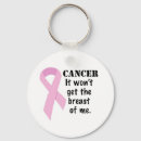 Recherche de seins porteclés Chaîne