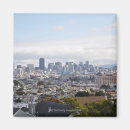 Recherche de courbe magnets Architecture