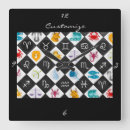 Recherche de calendriers horloges Astrologie