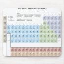 Recherche de tableau tapis souris La science