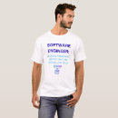 Recherche de ingenieur posters Développeur de logiciels