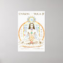 Recherche de yoga asanas posters Chakra
