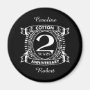 Recherche de deuxième anniversaire magnets 2ème