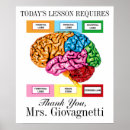 Recherche de le cerveau posters Professeur