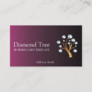 Recherche de avec un arbre doré cartes visite Arbres