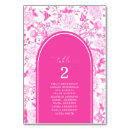 Recherche de toile florale rose Chinoiserie