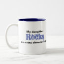 Recherche de downs syndrome tasses T21