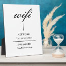 Recherche de réseau plaques Mot de passe wifi