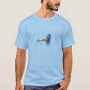 Recherche de flyfishing Courants