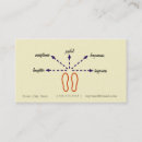 Recherche de mediation cartes visite Médiation