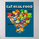 Recherche de pyramide alimentaire posters Nouvelle nourriture