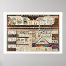 Recherche de électricité posters Technologie