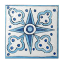 Recherche de sicilien carreaux Décoratif