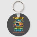 Recherche de aruba porteclés 2026