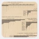 Recherche de diagramme autocollants Statistique