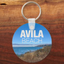 Recherche de beache porteclés Vacances d'été
