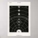 Recherche de ésotérique art Astrologie