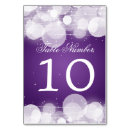 Recherche de nombre pourpre de table Violet