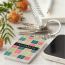 Recherche de motif patchwork porteclés Tartan