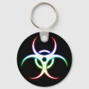 Recherche de biologique porteclés Virus