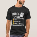 Recherche de grillage vêtements Cuisine