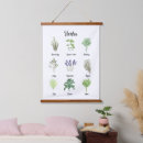 Recherche de menthe art Cuisine