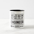 Recherche de gestion tasses Drôle