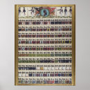 Recherche de soldats allemands posters Uniformes