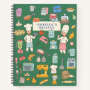 Recherche de kawaii maison deco Vert