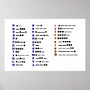 Recherche de code morse posters Morceau