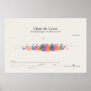 Recherche de clair lune posters Musique