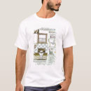 Recherche de catalogue tshirts Siècle