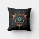 Recherche de symétrique Noir