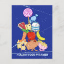 Recherche de pyramide alimentaire posters Fruit
