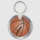 Recherche de basketball porteclés Équipe