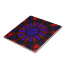 Recherche de sud carreaux Rétro