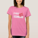 Recherche de rayon x Technologie
