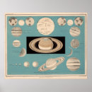 Recherche de planétaire art Vintage