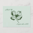 Recherche de fleur de cornouiller Ressort