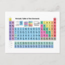 Recherche de tableau périodique cartes postales Science