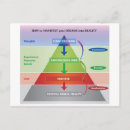 Recherche de manifeste cartes postales Manifestation