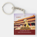 Recherche de pékin porteclés Ville