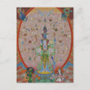 Recherche de thangka cartes postales Bouddhiste