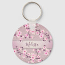 Recherche de mauve porteclés Rose