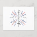 Recherche de math cartes postales Formule