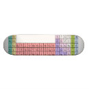 Recherche de science skateboards Table périodique