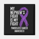 Recherche de neveu magnets Combattre