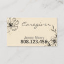Recherche de cannes cartes visite Soins