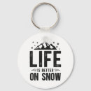 Recherche de session porteclés Aventure alpine