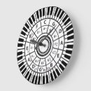 Recherche de cercle des cinquièmes horloges Notes musicales